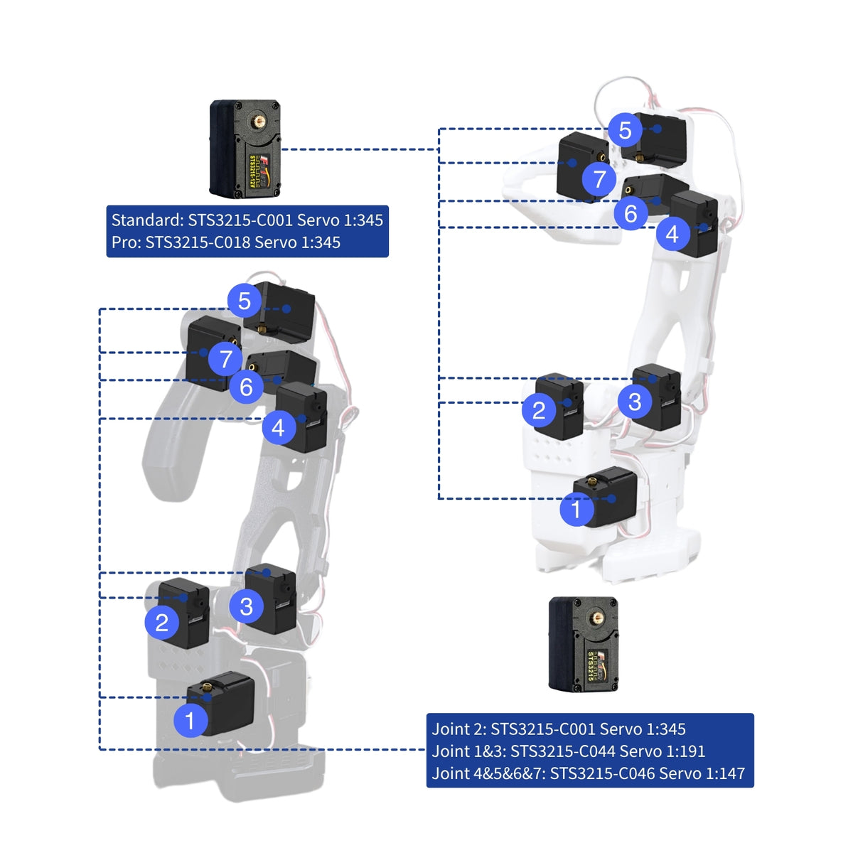 SO-ARM101 Open Source 7-DOF Robotic Arm
